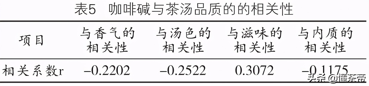 工夫红茶和一般红茶的区别,不同红茶的汤色差异