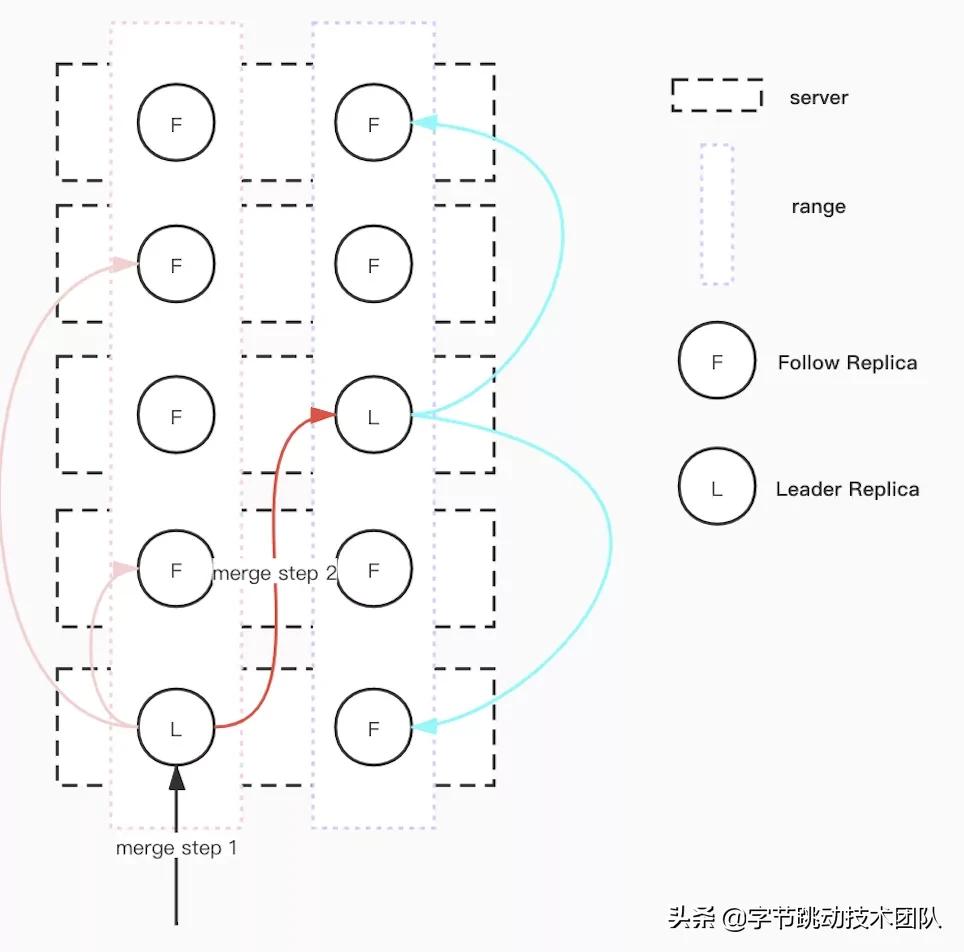 字节跳动自研数据库,字节跳动的深度分析