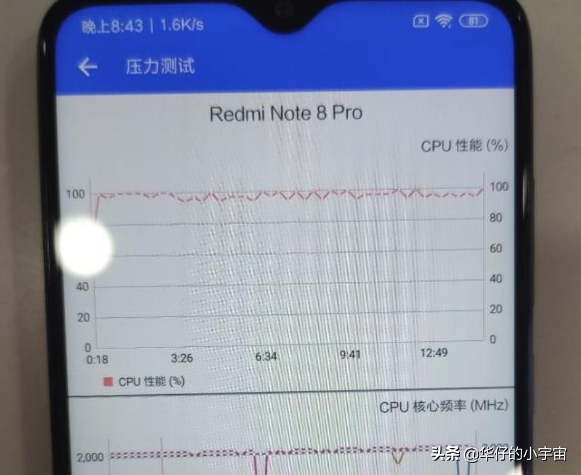 红米note8pro发热怎么样,红米note8pro日常使用发热吗