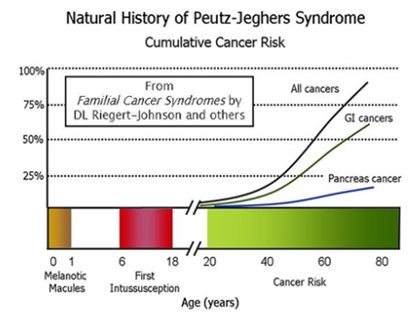 小孩嘴唇长黑斑是怎么回事,小孩嘴唇黑有什么病