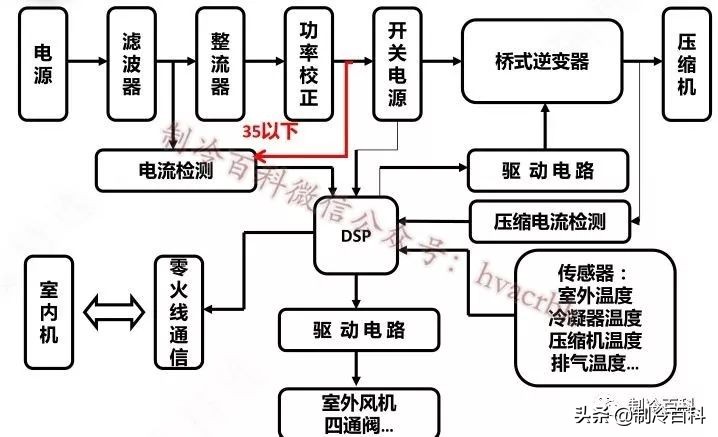 格力变频空调e6通讯故障电路图,格力变频空调hf6故障处理