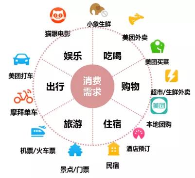 美团点评近三年的盈利情况,美团点评多少钱