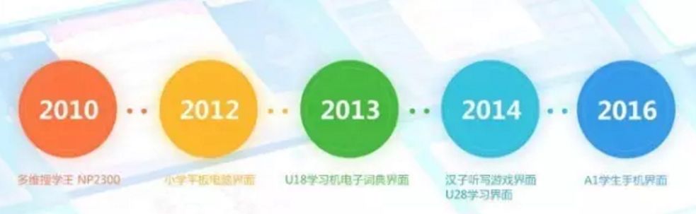 诺亚舟学习机优学派,诺亚舟学习机12年的
