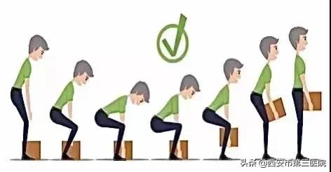 如何判断腰痛是什么原因引起的,腰痛如何正确就医