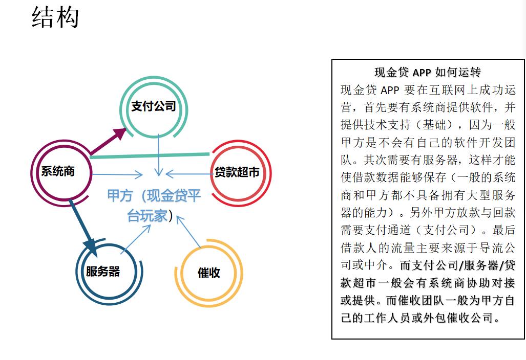 躺着赚钱的吸血鬼之现金贷