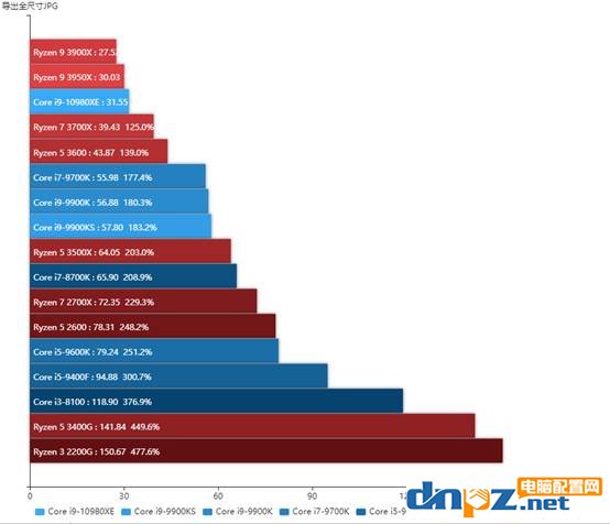 lightroom需要电脑什么配置,lightroom配什么电脑好