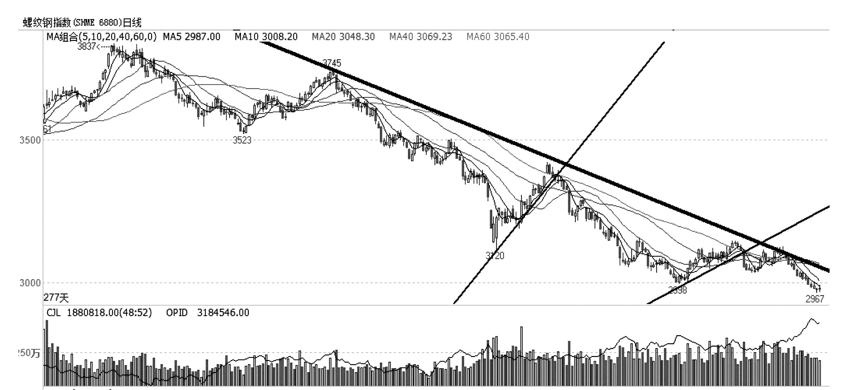 中衍期货怎样,中衍期货怎么看最近一年的走势图