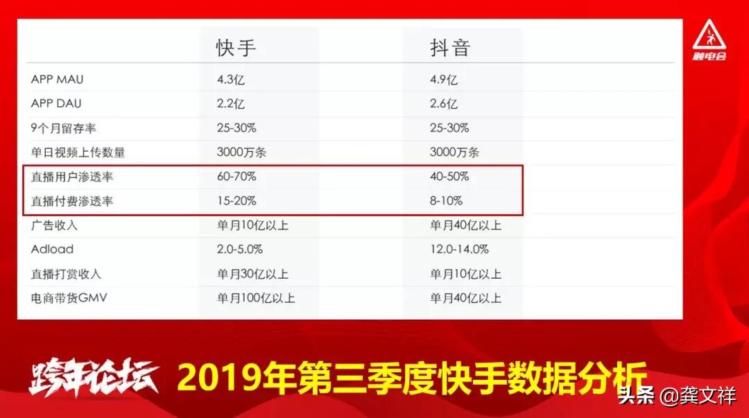 快手直播卖货十大技巧分享,快手直播卖货运营技巧和方法