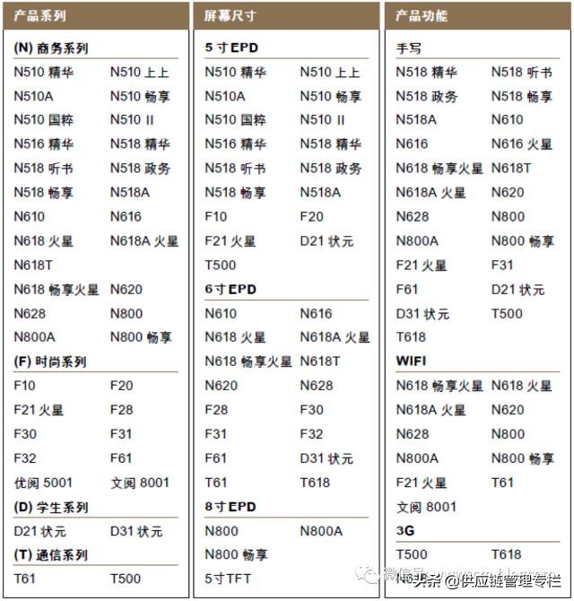 汉王科技和苹果,汉王科技与苹果关系