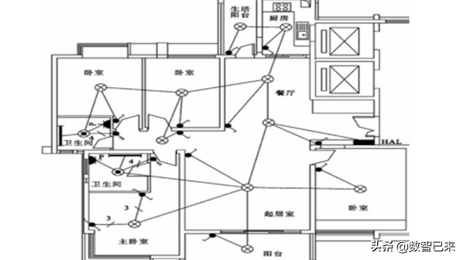 施工室内照明线路与灯具安装高度,室内灯线路安装明线
