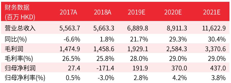 华盛证券股票行情,华盛证券今日行情