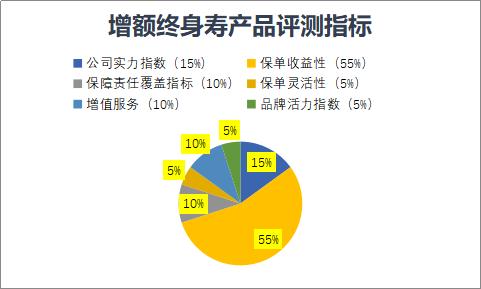 保险评测复星保德信,凤凰保险