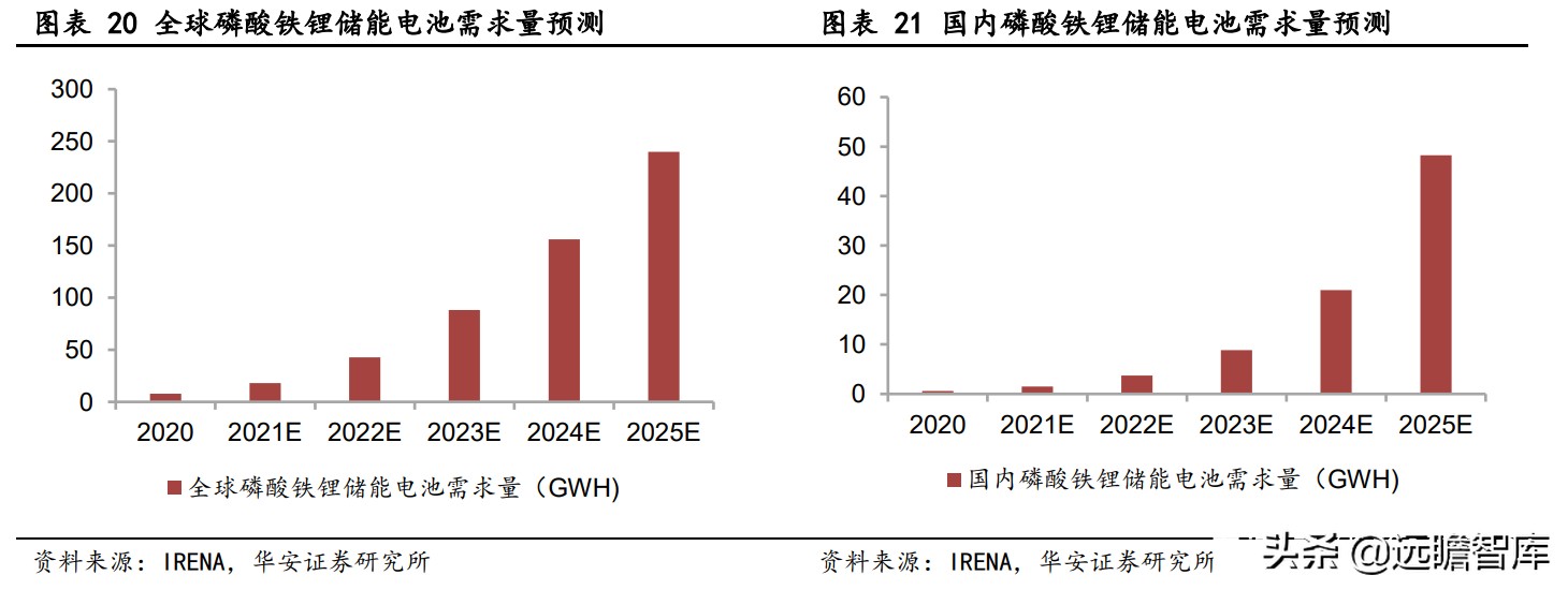 川发龙蟒锂电新能源,川发龙蟒10万吨磷酸铁锂项目落地