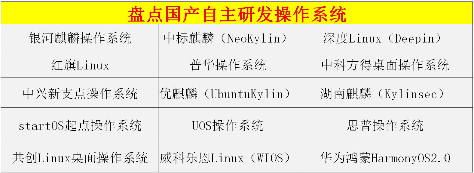如何使用国产麒麟系统,国产操作系统银河麒麟真的能用吗