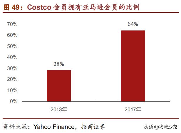 从全球供应链看棉花价格,costco零售业的噩梦