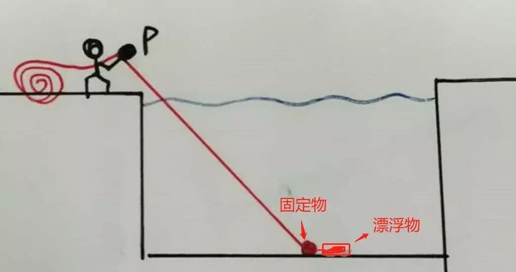 和数学博士的浪漫温泉之旅，他教会了我这些数学知识！