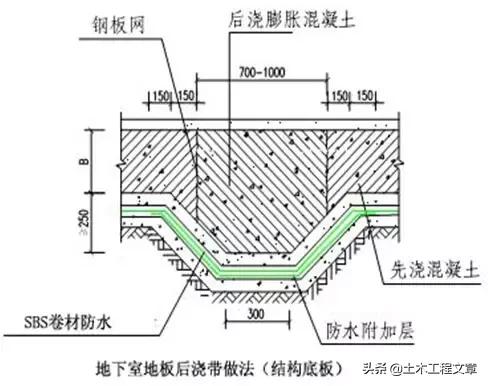 超全建筑施工经验总结,10分钟带你了解建筑施工
