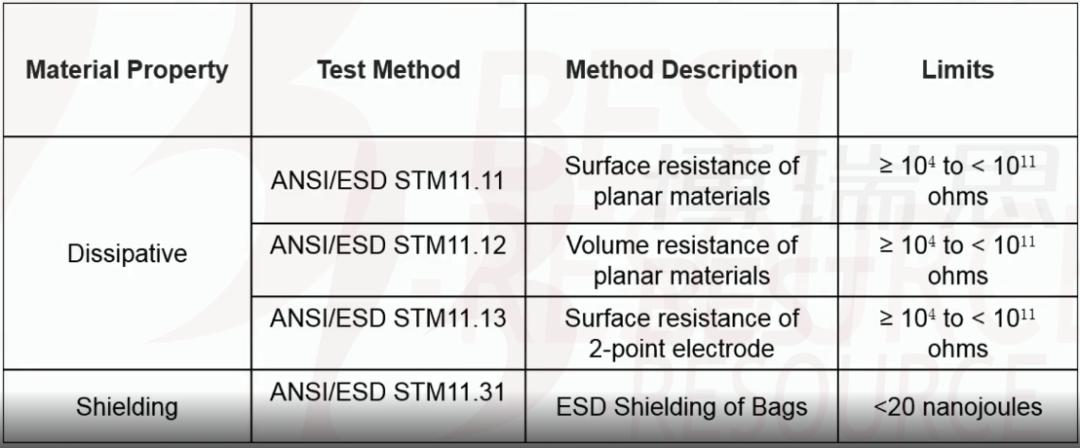深度解析SMT防静电屏蔽袋种类及测量方法，你值得拥有！