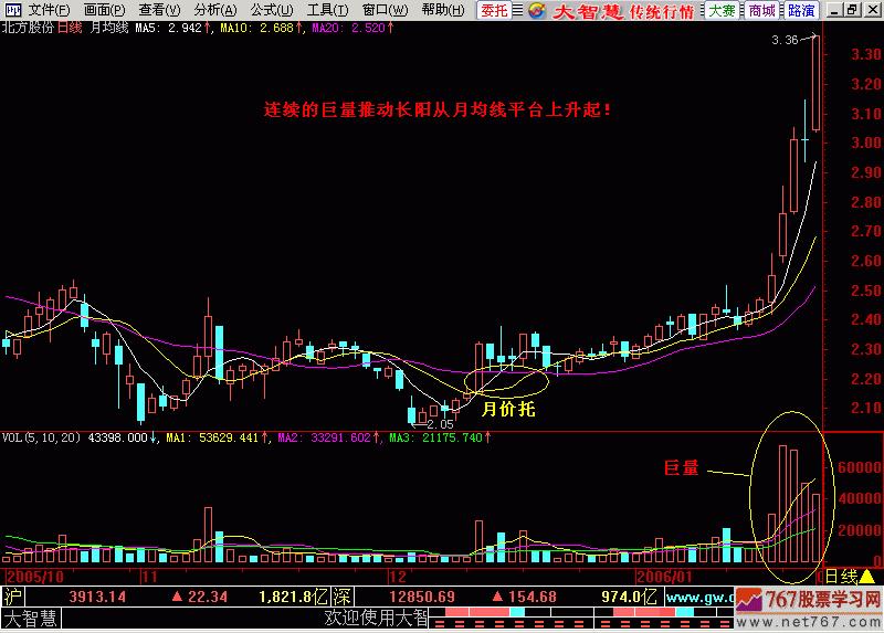 东方红太阳升k线图,东方红太阳升萨克斯演奏