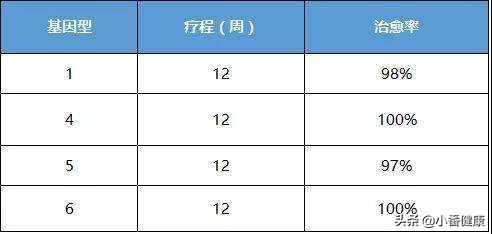 乙肝新药gsk836进入临床了吗,gsk836乙肝新药临床试验几期了