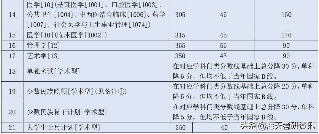 兰州大学容易骑骆驼吗,兰州大学哪个校区骑骆驼