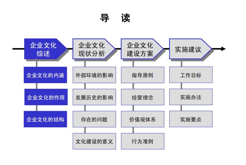 铁路企业文化建设方案,分享企业管理精辟思路