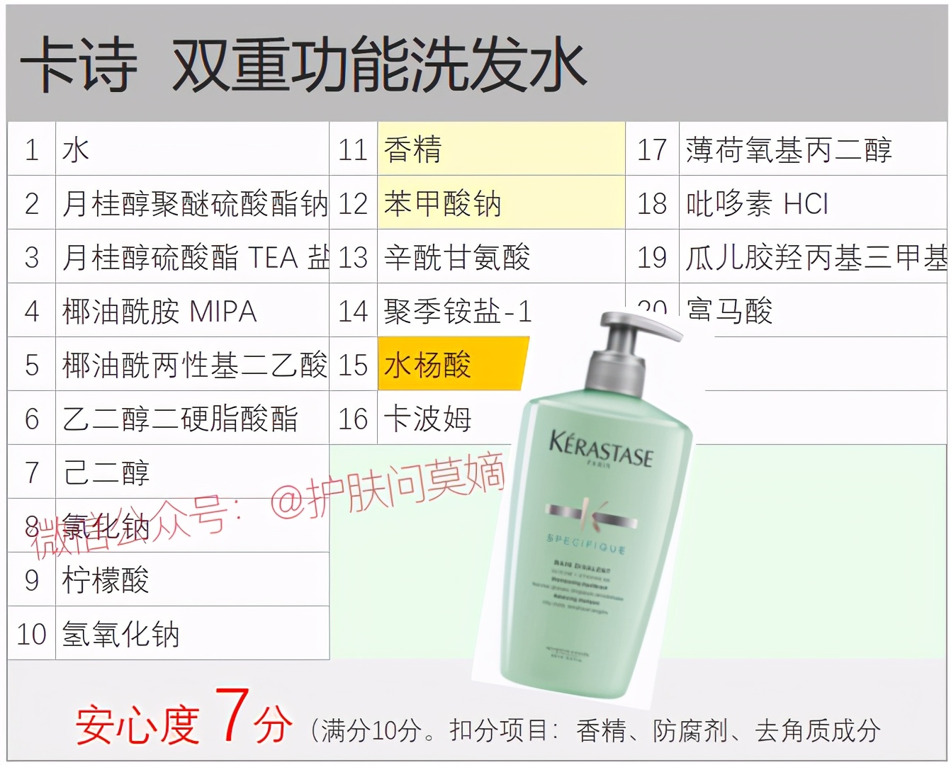 卡诗和爱马仕哪个洗发水好,卡诗护发精油欧莱雅对比