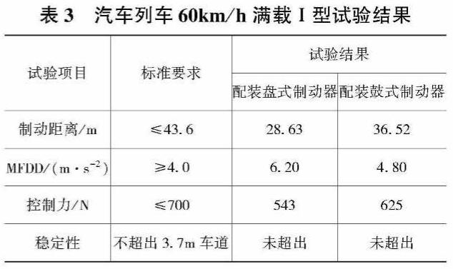电动车碟刹和鼓刹的区别哪个好,圈刹碟刹制动力对比