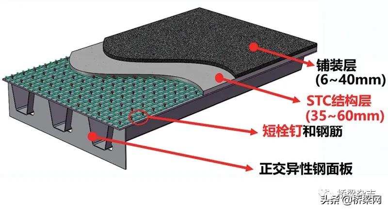 高性能混凝土技术发展和应用初探,超高性能混凝土的应用现状