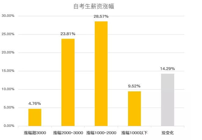 自考社会认可吗,自考社会认可