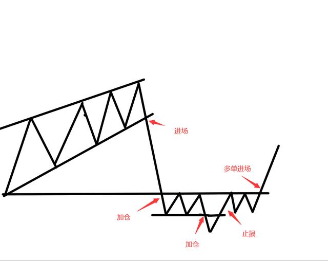 恒指买卖点位技巧,恒指日内最佳交易时段