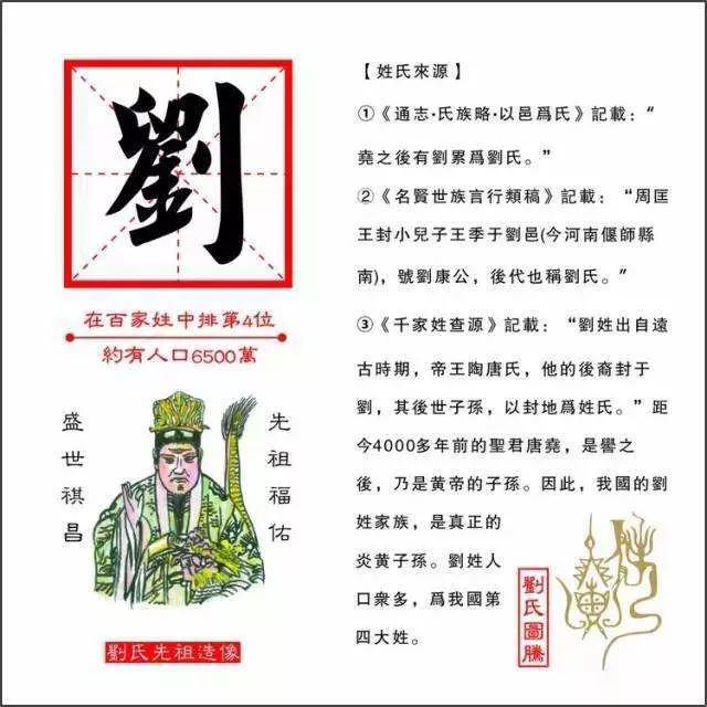 刘姓是如何诞生的,刘姓哪些是正宗刘
