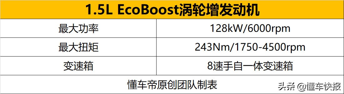 福特福克斯active,福特福克斯active跨界