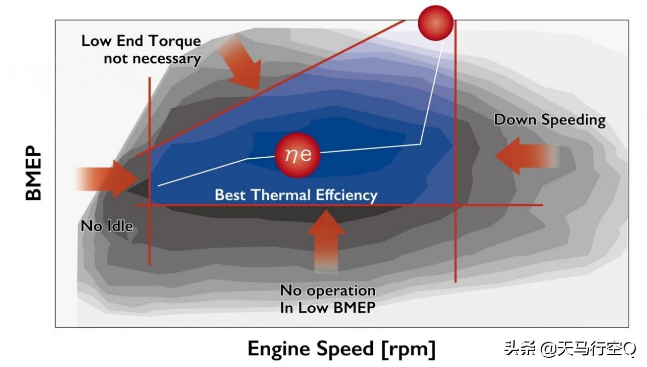 日产e-power发动机热效率,日产热效率50%什么时候推出