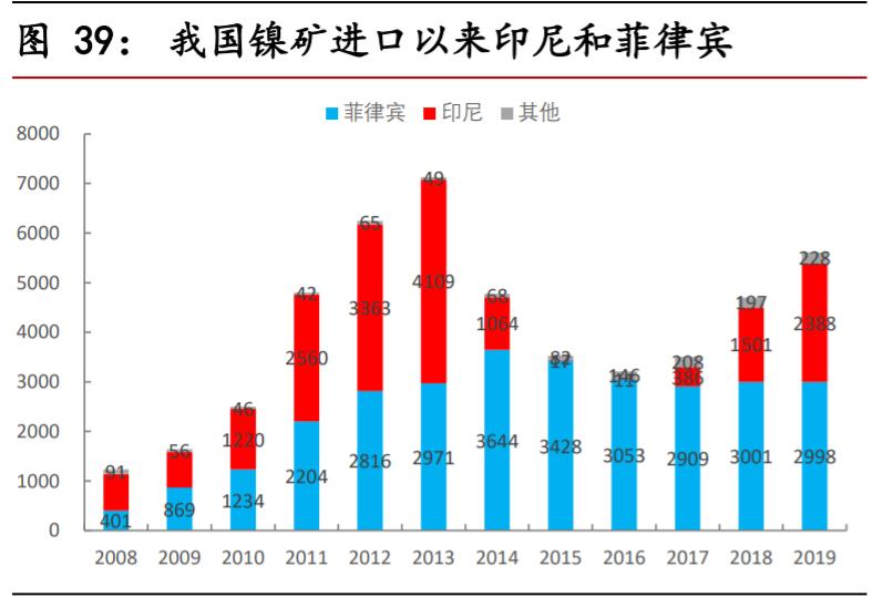 不锈钢行业对镍的需求量,不锈钢市场短期预测