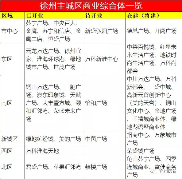 徐州综合体开放时间,徐州综合体营业时间