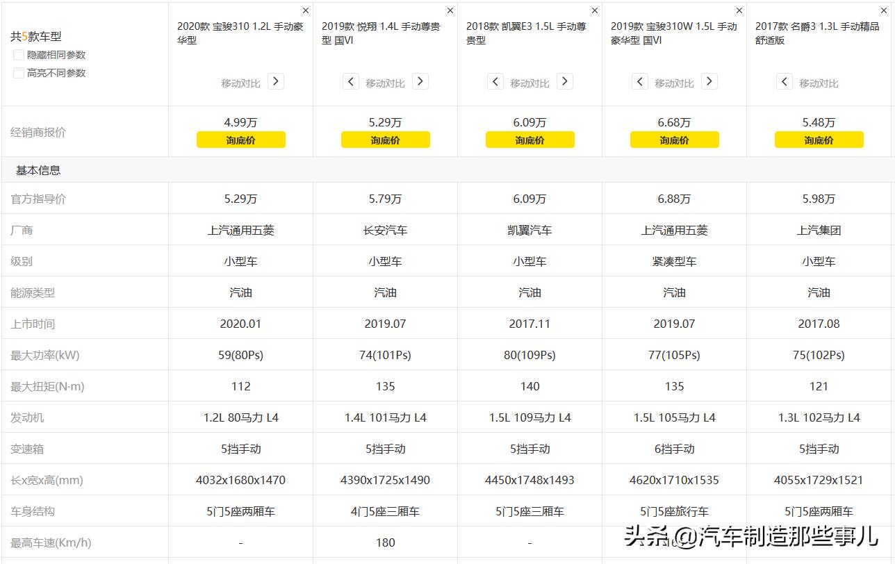 2017款宝骏310自动豪华测评,宝骏3102016款测评