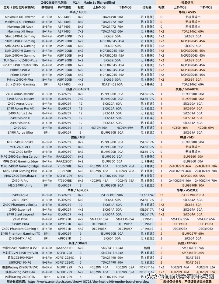 英特尔最新cpu处理器,2020年手机cpu处理器排行榜
