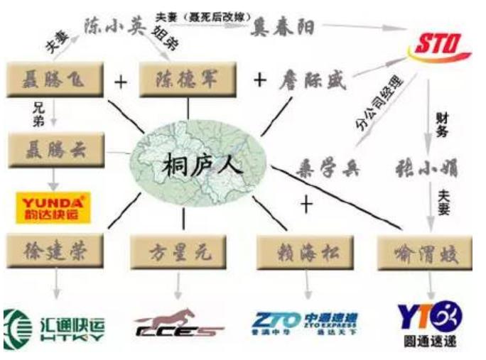 申通中通圆通韵达谁的快递包裹多,圆通vs中通vs韵达vs申通的区别