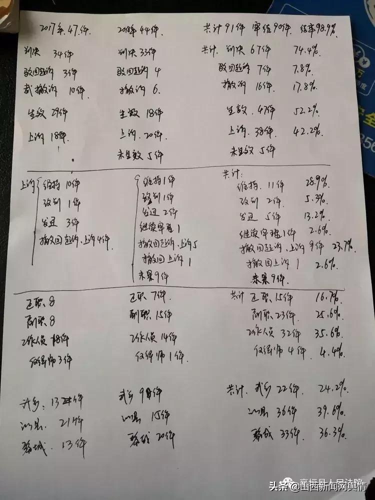 优秀团队一年工作总结,一句话今日团队工作总结