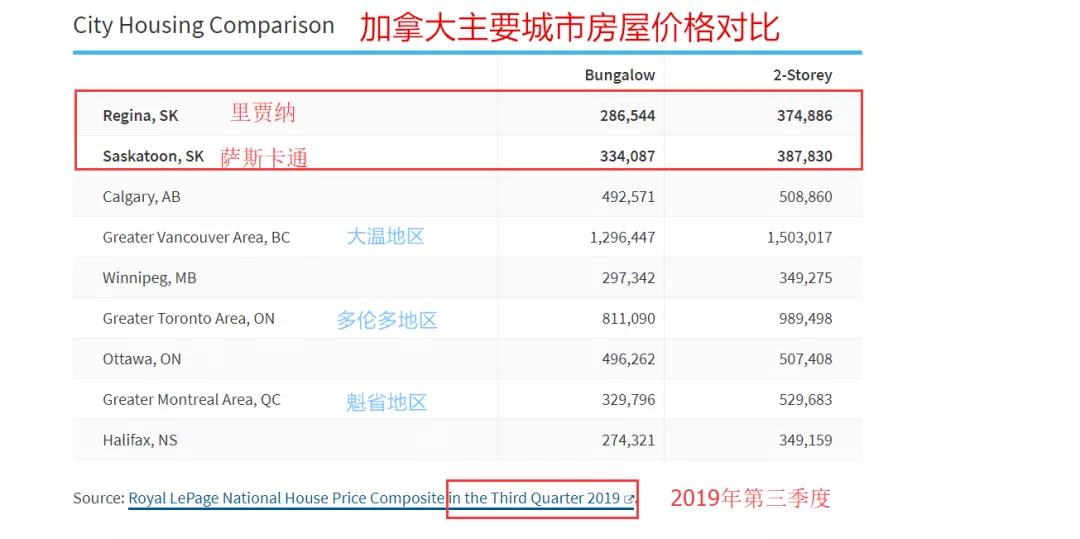 加拿大萨省生活,定居马拉加的真实感受