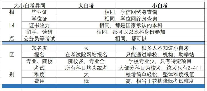 近40岁自考大专靠谱吗,45岁自考大专有哪些专业容易过