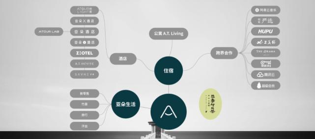 亚朵酒店和怒江的故事,亚朵酒店与怒江关系