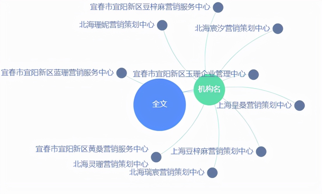 网红主播雪梨林珊珊被处罚,主播雪梨和林珊珊偷逃税被处罚
