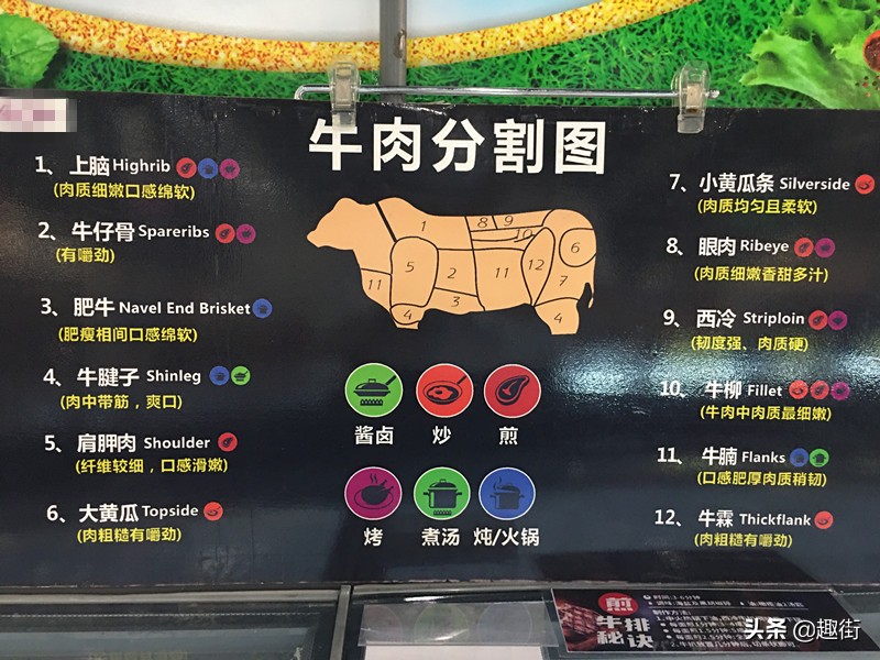 菲力牛排和上脑牛排哪个口感好,西冷牛排和眼肉牛排哪个口感好