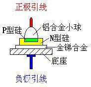 怎样看懂二极管的型号,二极管基础知识点