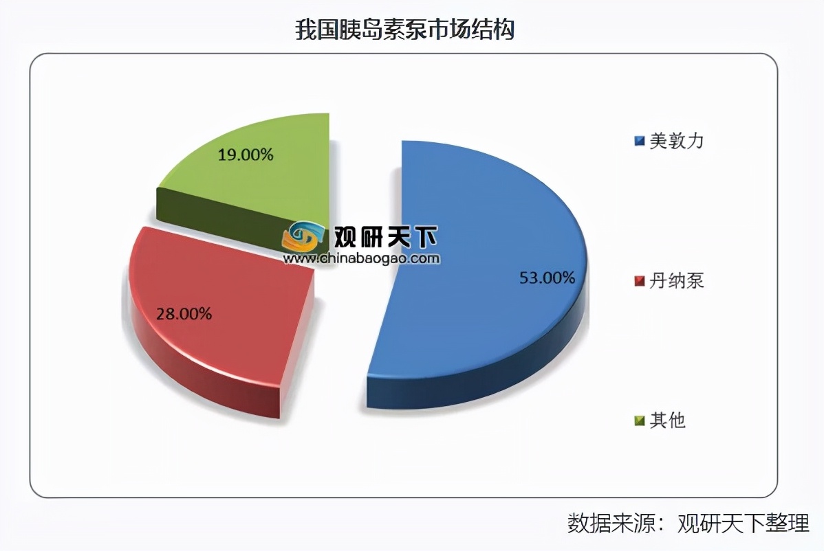 430亿美金并购案,美敦力收购