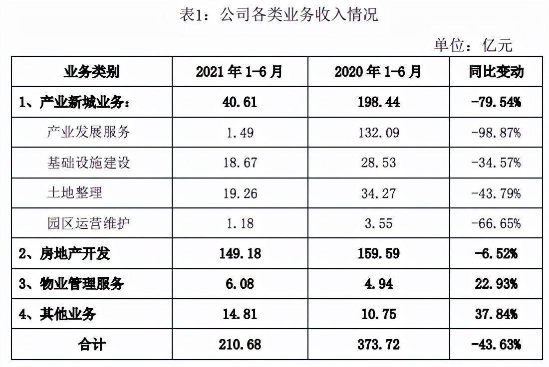 华夏幸福目前现状点评,华夏幸福的真实状况