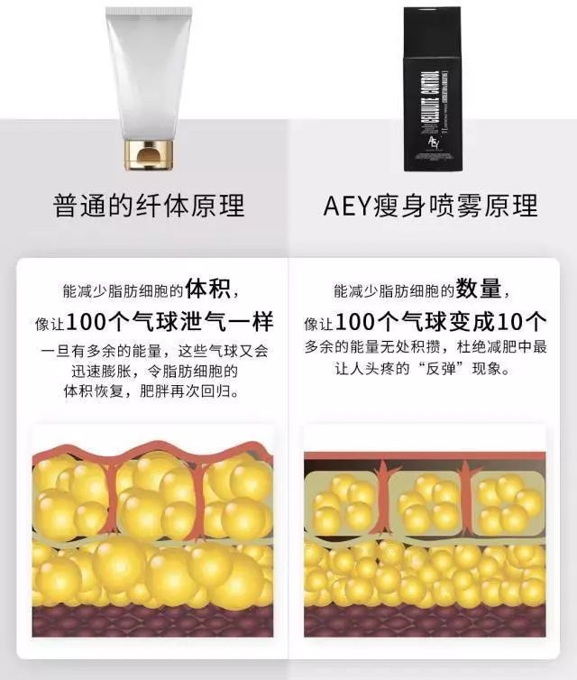 维密瘦身主要瘦哪些,维密瘦身法7天