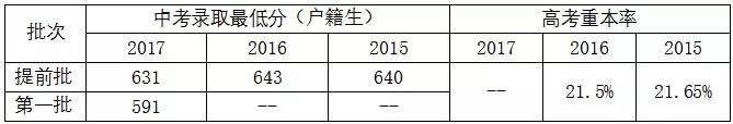 广州市白云区2022小升初该怎么升,广州市小升初重点学校密考内容